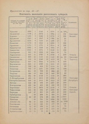 Корнилов А. Курс истории России XIX века. 2-е изд. [В 3 ч.]. Ч. 1–3. М.: Изд. М. и С. Сабашниковых, 1918.